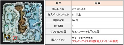 画像集#006のサムネイル/「CABAL ONLINE」新職業「グラディエーター」が本日のアップデートで実装に