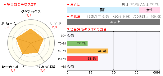 グラフ