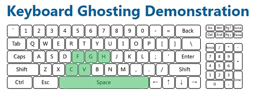 画像集 No.008のサムネイル画像 / 「HyperX Alloy FPS Mechanical Gaming Keyboard」レビュー。フローティングデザイン採用のCherry MX搭載モデル，その実力は