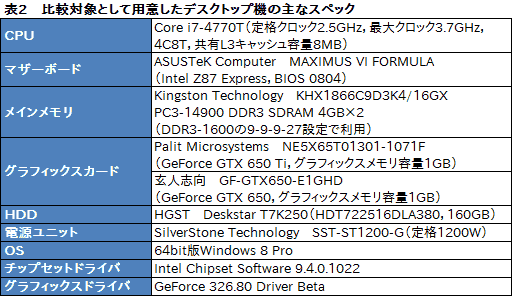 画像集#028のサムネイル/13.3インチ筐体にGTX 765M＋i7-4700MQを搭載するノートPCは買いか。G-Tune「NEXTGEAR-NOTE i410SA1」レビュー