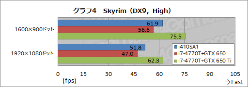 画像集#033のサムネイル/13.3インチ筐体にGTX 765M＋i7-4700MQを搭載するノートPCは買いか。G-Tune「NEXTGEAR-NOTE i410SA1」レビュー