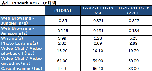 画像集#037のサムネイル/13.3インチ筐体にGTX 765M＋i7-4700MQを搭載するノートPCは買いか。G-Tune「NEXTGEAR-NOTE i410SA1」レビュー