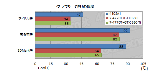 画像集#039のサムネイル/13.3インチ筐体にGTX 765M＋i7-4700MQを搭載するノートPCは買いか。G-Tune「NEXTGEAR-NOTE i410SA1」レビュー