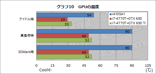 画像集#040のサムネイル/13.3インチ筐体にGTX 765M＋i7-4700MQを搭載するノートPCは買いか。G-Tune「NEXTGEAR-NOTE i410SA1」レビュー