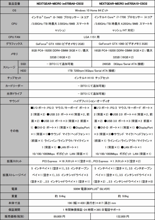 画像集 No.001のサムネイル画像 / オリジナルゲーム内特典がもらえる「カウンターストライクオンライン2」推奨PCがG-Tuneから