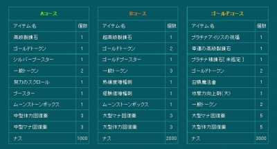 画像集#009のサムネイル/「ラストカオス」下半期アップデート情報。第1弾は“時を刻む迷宮”