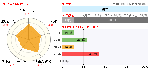 グラフ