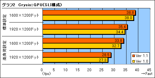 画像集#008のサムネイル/1.1パッチで快適になるのか？ 「Crysis」のパフォーマンス緊急速報