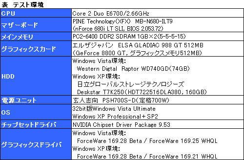 画像集#004のサムネイル/“フレームレート向上条件”判明。Crysis 1.1パッチのパフォーマンス続報