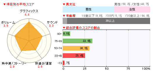 グラフ