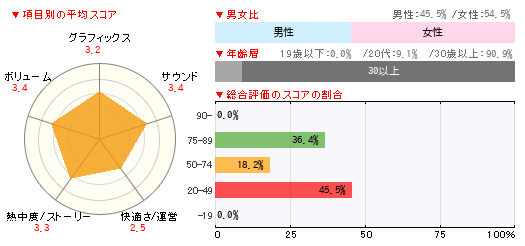 グラフ