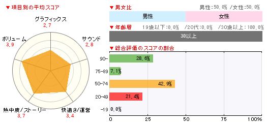 グラフ