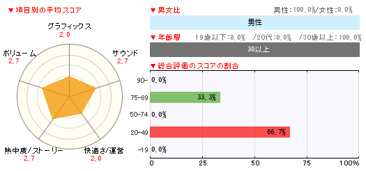 グラフ