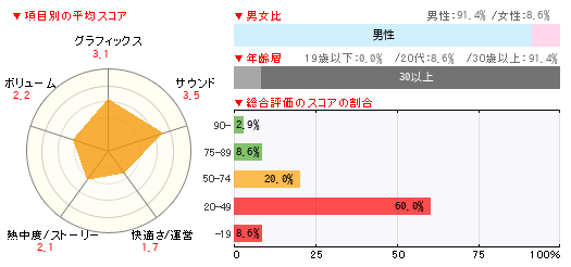 グラフ