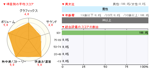 グラフ
