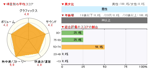 グラフ