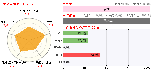 グラフ