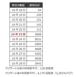 #001Υͥ/Episode 4.0פǤο饹˴ؤ鸫AIONפ괬ȺˤĤơĥ˥󥿥ӥ塼