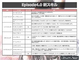 画像集#020のサムネイル/「AION」の次期大型アップデート“Episode 4.0 新たな翼”が公開に。“エヌシージャパン ユーザー感謝祭 2013”2日目をレポート