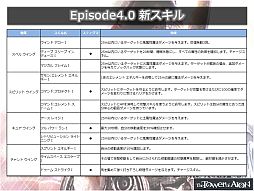 画像集#021のサムネイル/「AION」の次期大型アップデート“Episode 4.0 新たな翼”が公開に。“エヌシージャパン ユーザー感謝祭 2013”2日目をレポート