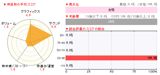 グラフ