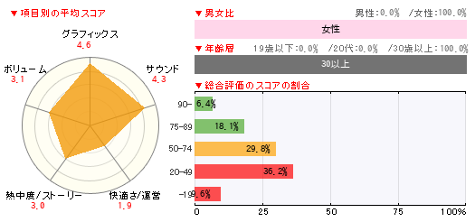 グラフ