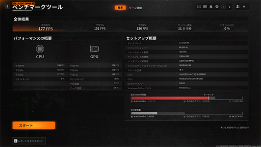 ꡼ No.024Υͥ / 4Gamer٥ޡ쥮졼31פ꡼CoD:BO6ס֥ϥ磻륺 ٥סF1 25פƳ