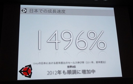 画像集#004のサムネイル/Autodesk MayaとUnityを連携させたグループ開発のデモを披露 〜Autodeskセミナーレポート