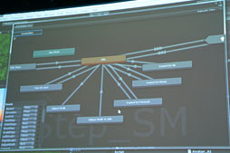 #030Υͥ/GDC 2012ϼUnityϥ˥᡼󥷥ƥबʲ֥ơȥޥפȡ֥֥ɥĥ꡼פǥ˥᡼ϤɤѤ뤫