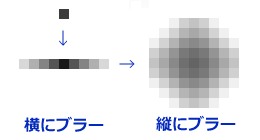 画像集#002のサムネイル/SCEEのPhyreEngine開発者が注目するDirectX 11レベルのグラフィックス技術。ボリューム空間におけるプロシージャル形状処理の考察