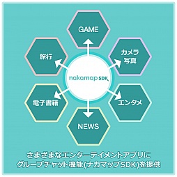 画像集#003のサムネイル/カヤック，スマートフォンアプリにグループチャット機能を追加するSDK公開