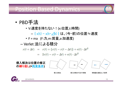 画像集#005のサムネイル/［CEDEC 2014］剛体から流体まで，セガのプログラマーが語る「位置ベース物理シミュレーション」の最前線