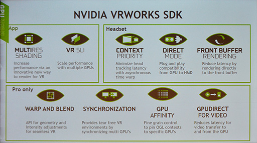 画像集 No.008のサムネイル画像 / ［GTC 2016］NVIDIAのVR向けライブラリ「VRWorks」は着実に進化していた。実装済みの多彩な機能が説明されたセッションをレポート