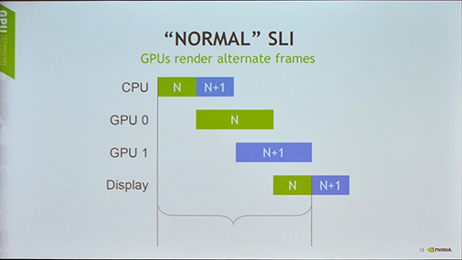 画像集 No.009のサムネイル画像 / ［GTC 2016］NVIDIAのVR向けライブラリ「VRWorks」は着実に進化していた。実装済みの多彩な機能が説明されたセッションをレポート