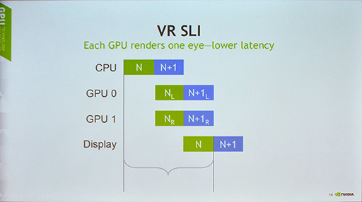 画像集 No.010のサムネイル画像 / ［GTC 2016］NVIDIAのVR向けライブラリ「VRWorks」は着実に進化していた。実装済みの多彩な機能が説明されたセッションをレポート
