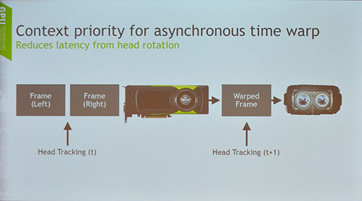 画像集 No.022のサムネイル画像 / ［GTC 2016］NVIDIAのVR向けライブラリ「VRWorks」は着実に進化していた。実装済みの多彩な機能が説明されたセッションをレポート