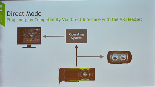画像集 No.023のサムネイル画像 / ［GTC 2016］NVIDIAのVR向けライブラリ「VRWorks」は着実に進化していた。実装済みの多彩な機能が説明されたセッションをレポート