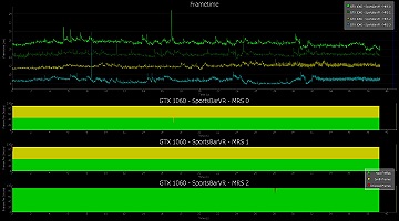 NVIDIA,VRパフォーマンス分析ツール「FCAT VR」発表
