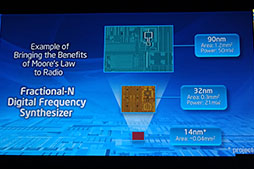 画像集#008のサムネイル/ネコミミ姿のIntel最高技術責任者が「デジタル無線トランシーバ」をデモ。プロセッサに統合したウェハも披露