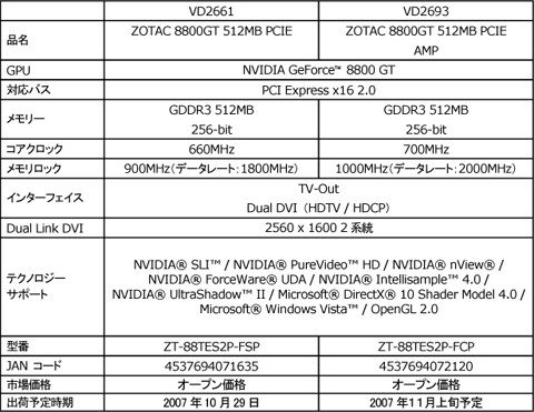 画像集#003のサムネイル/ZOTAC，標準クロック＆クロックアップ版のGF8800GTカード