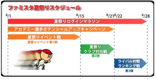 画像集#003のサムネイル/「プロ野球 ファミスタ オンライン 2013」で本日から「夏祭りイベント」がスタート