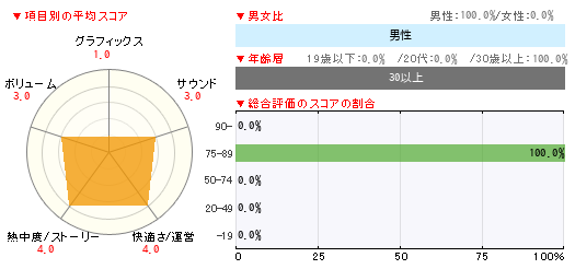 グラフ