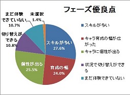 画像集#021のサムネイル/スキルフェーズの今後から，「まどか☆マギカ」タイアップの裏話までじっくり聞いてきた「TARTAROS-タルタロス-」開発＆運営インタビュー