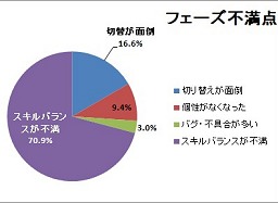 画像集#023のサムネイル/スキルフェーズの今後から，「まどか☆マギカ」タイアップの裏話までじっくり聞いてきた「TARTAROS-タルタロス-」開発＆運営インタビュー