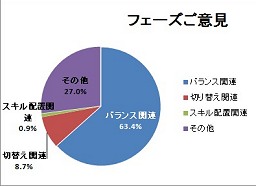 画像集#026のサムネイル/スキルフェーズの今後から，「まどか☆マギカ」タイアップの裏話までじっくり聞いてきた「TARTAROS-タルタロス-」開発＆運営インタビュー
