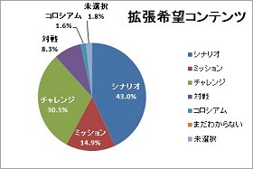 画像集#027のサムネイル/スキルフェーズの今後から，「まどか☆マギカ」タイアップの裏話までじっくり聞いてきた「TARTAROS-タルタロス-」開発＆運営インタビュー
