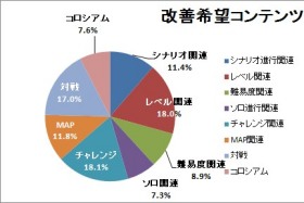 画像集#029のサムネイル/スキルフェーズの今後から，「まどか☆マギカ」タイアップの裏話までじっくり聞いてきた「TARTAROS-タルタロス-」開発＆運営インタビュー