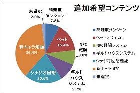 画像集#030のサムネイル/スキルフェーズの今後から，「まどか☆マギカ」タイアップの裏話までじっくり聞いてきた「TARTAROS-タルタロス-」開発＆運営インタビュー