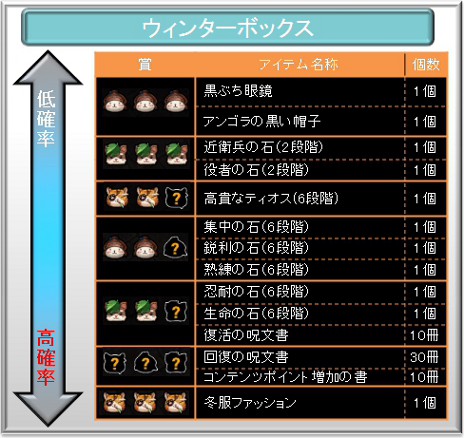 画像集#017のサムネイル/「TARTAROS-タルタロス-」,アップデート「激突!赤髪盗賊団 -乙女の純情 大爆発-」を2月23日に実施。期間限定で「ウィンターボックス」の再販売も
