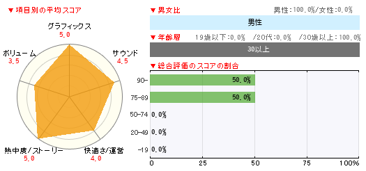 グラフ